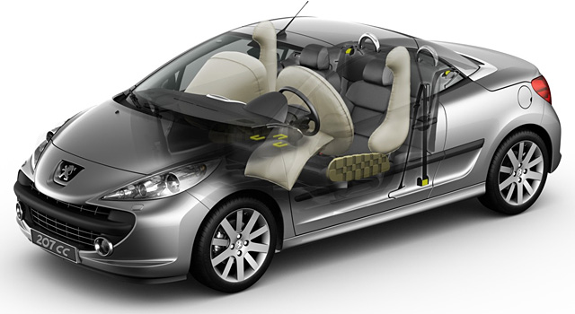 https://www.feline207.net/media/upload/dossier-peugeot-207-cc-equipements.jpg